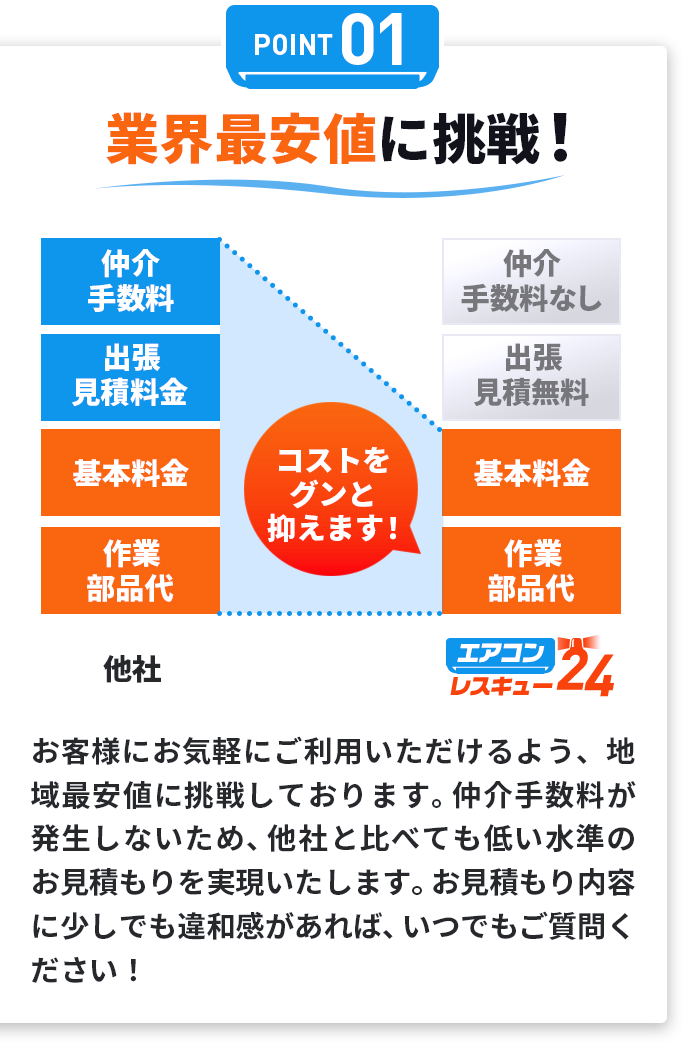 ポイント01業界最安値に挑戦！